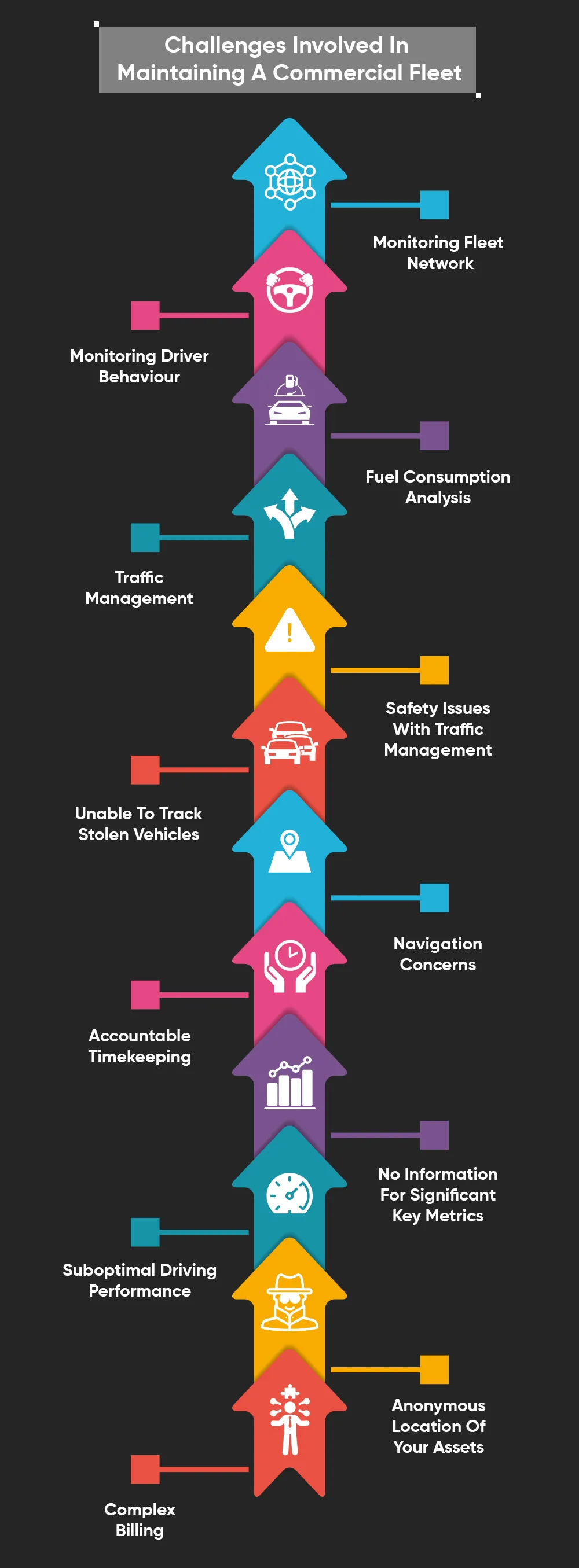 Challenges Involved In Maintaining A Commercial Fleet